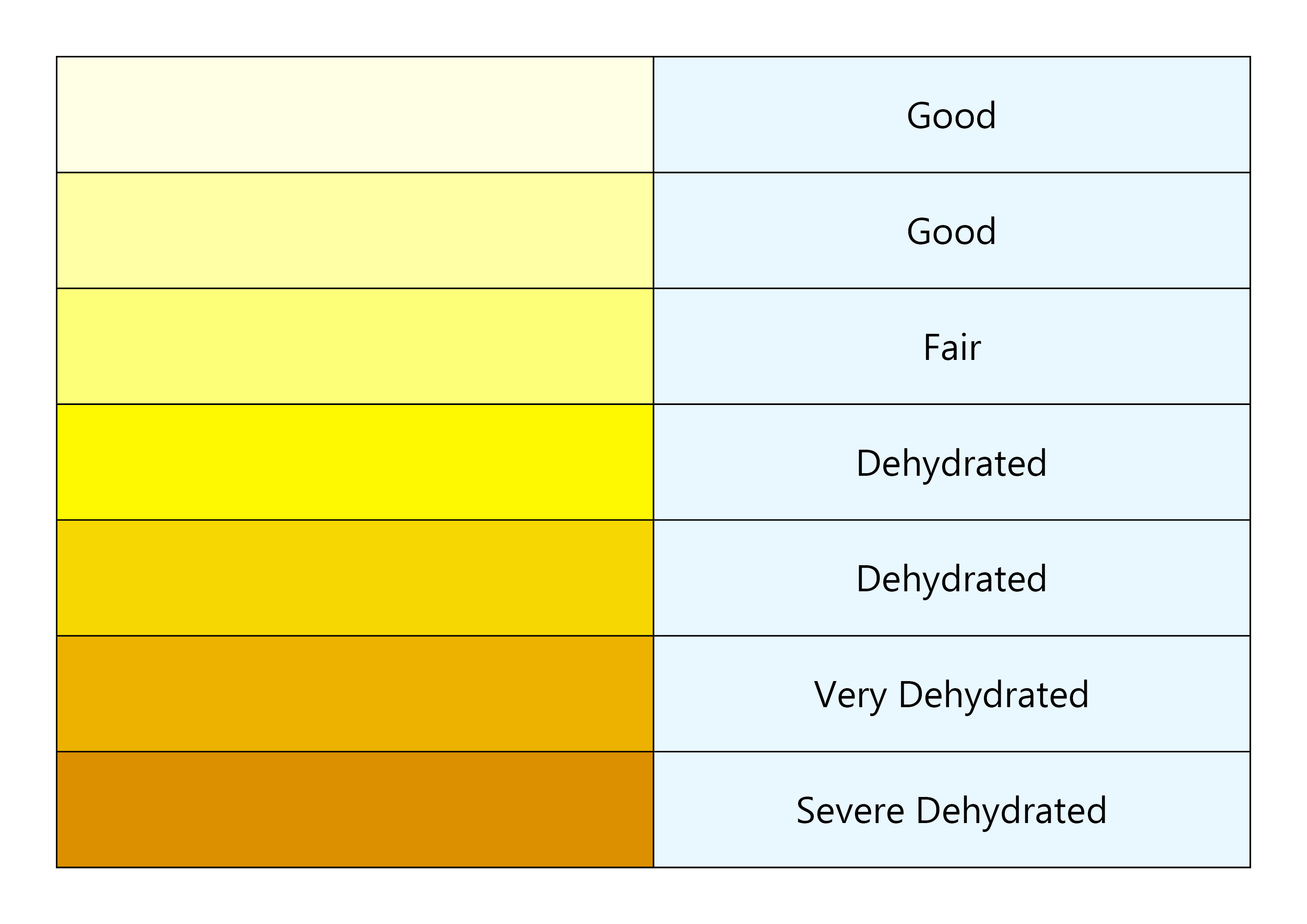 Dehydration Chart A Visual Reference Of Charts Chart Master