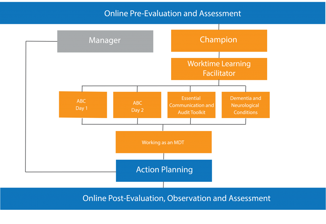 foundation-end-of-life-pathway-residential-nursing-focus-hcpa